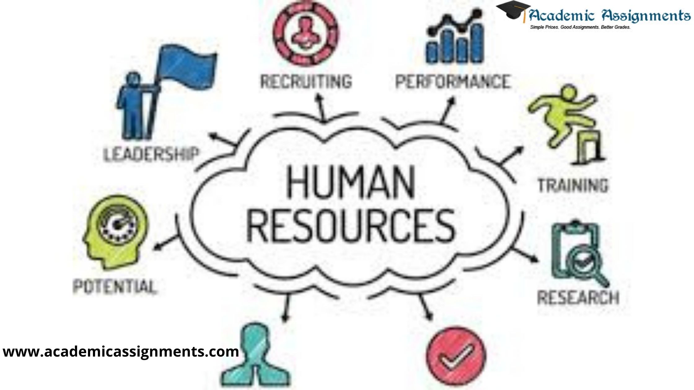 Human Resource Management Assignment Help