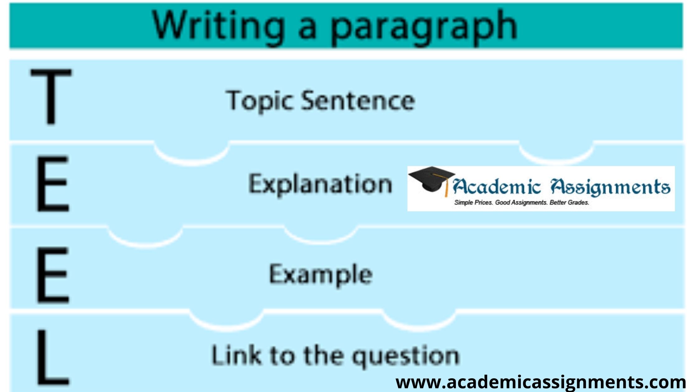 A Guide To The TEEL Paragraph Structure