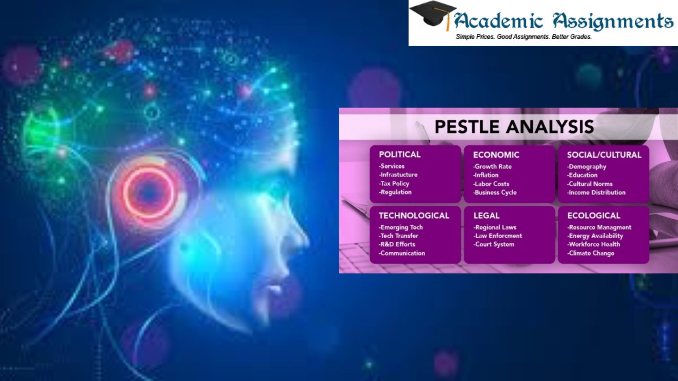 PESTLE Analysis of AI