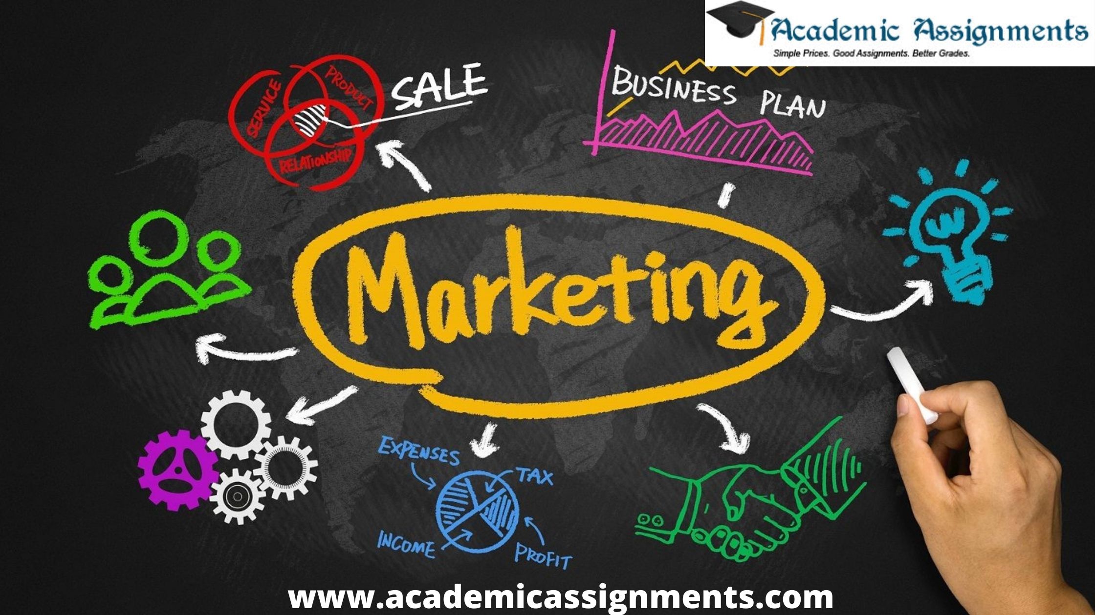 Online Marketing Assignment Help for Management Students