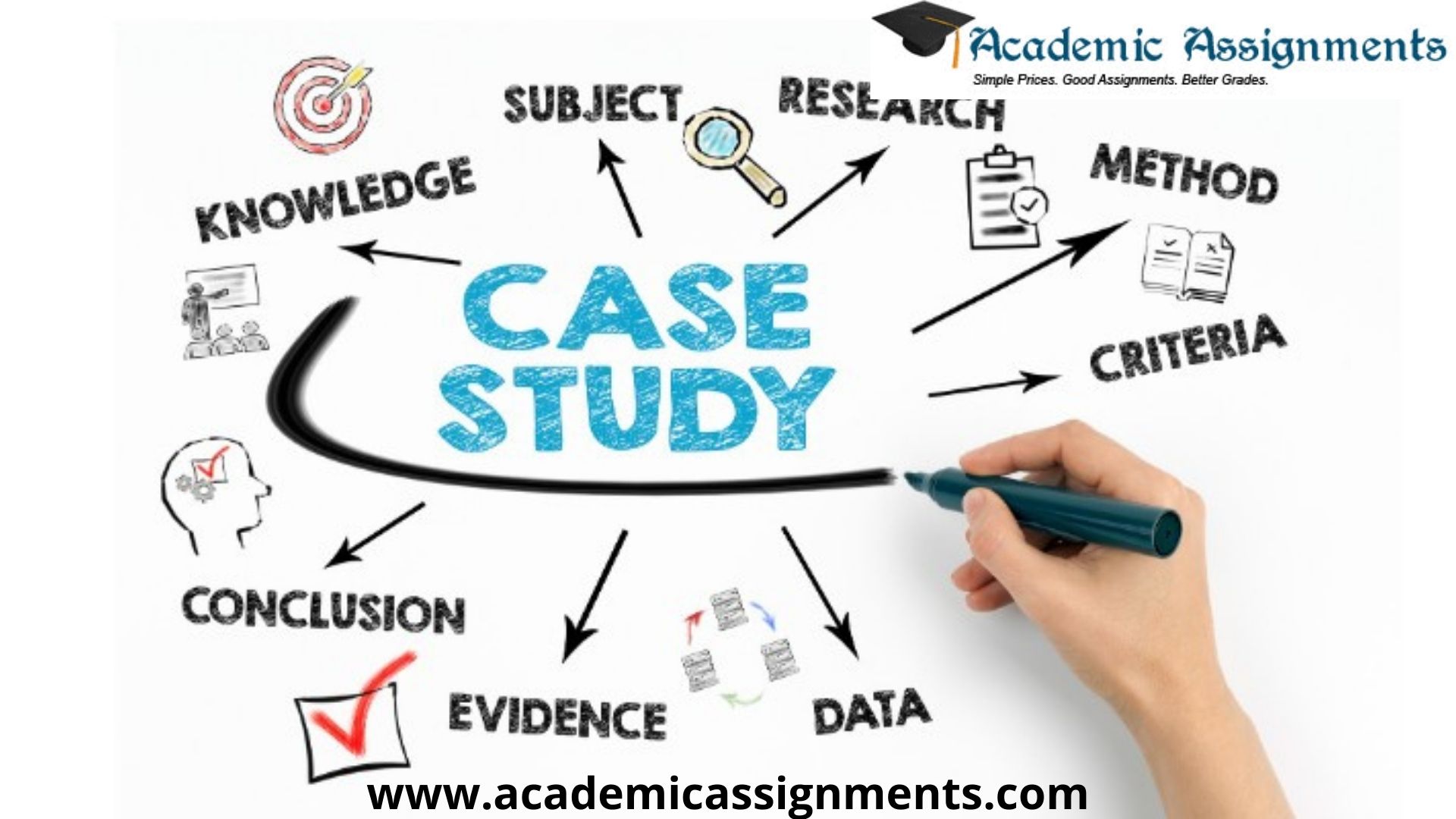Case Study Its construction and models