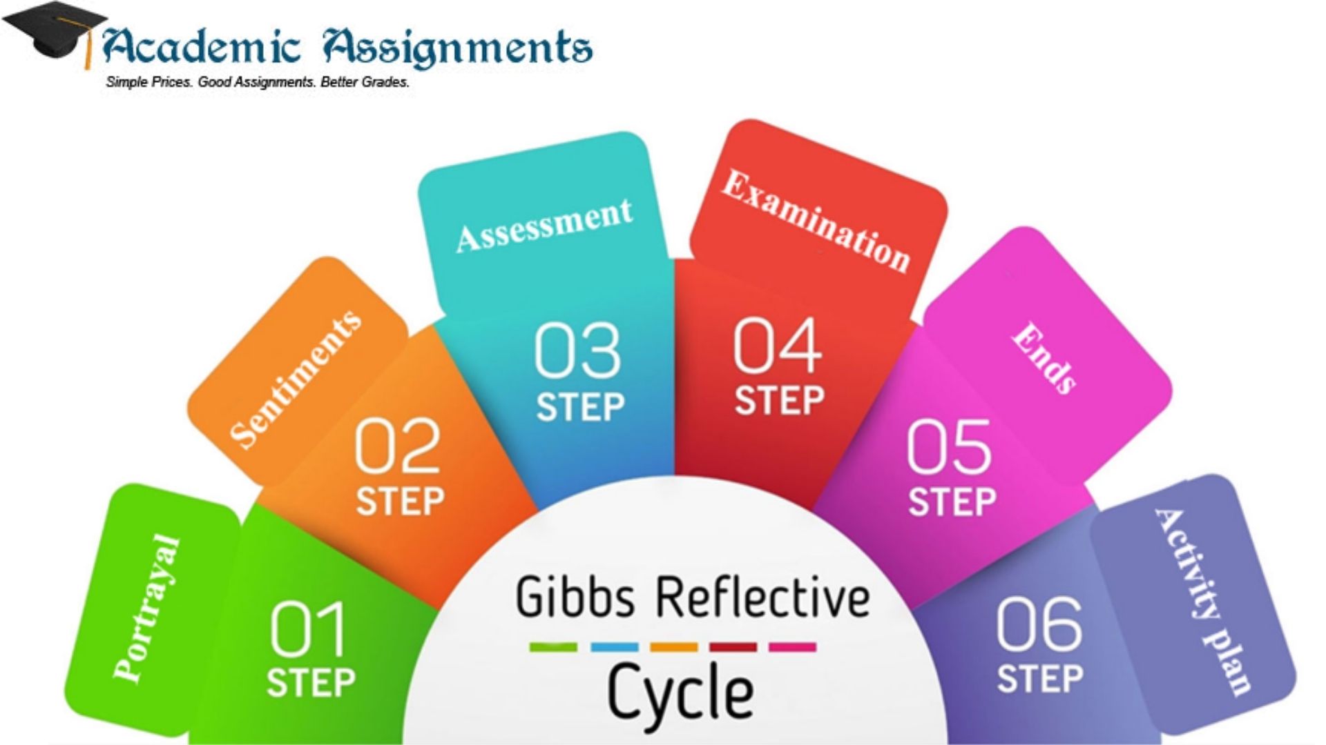 Gibbs Reflective Cycle