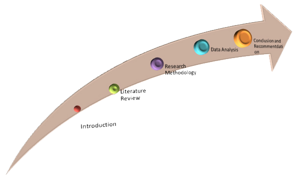 Chapters of a dissertation