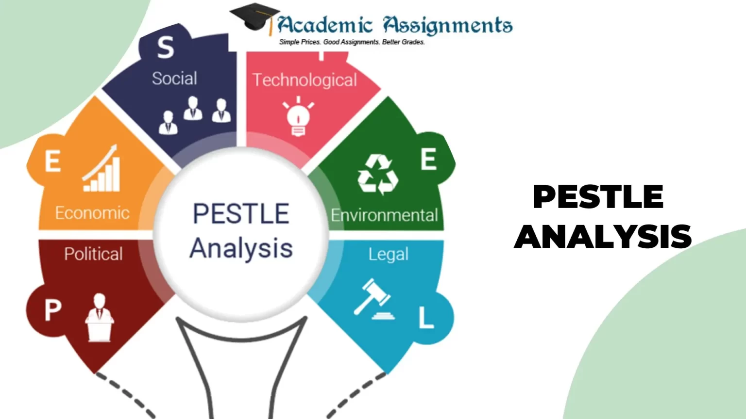Pestle analysis assignment help