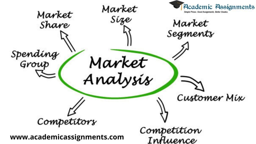 Online help for Market Analysis Assignment