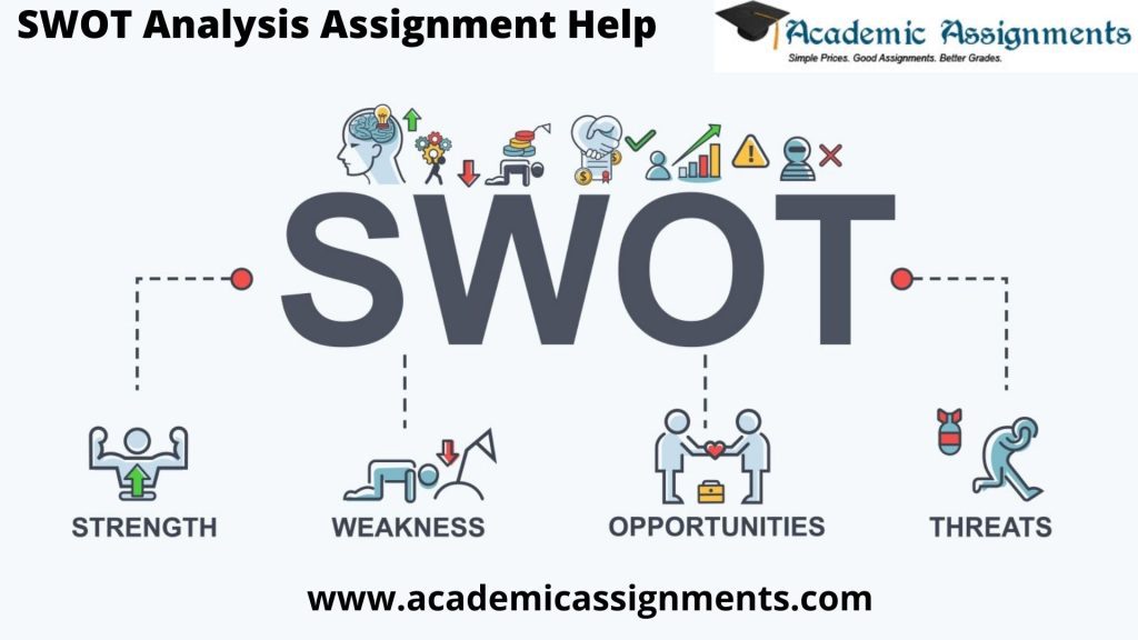 SWOT Analysis Assignment Help